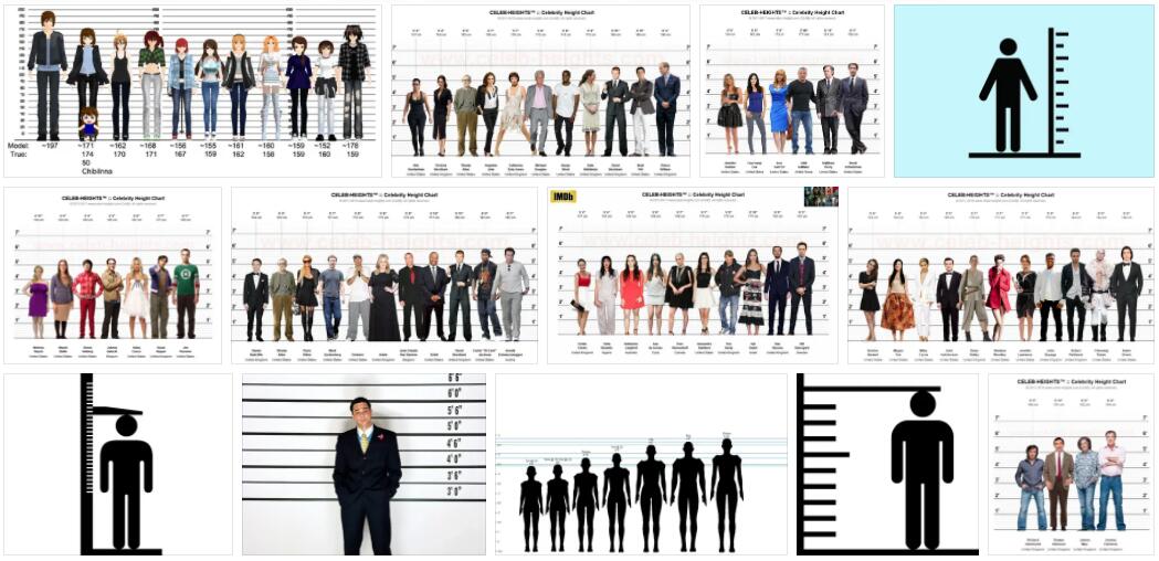 Meaning of Height