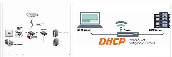 DHCP Explained