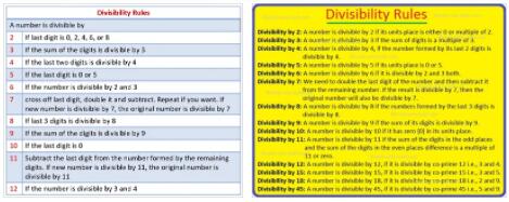 Divisibility Criteria Explained